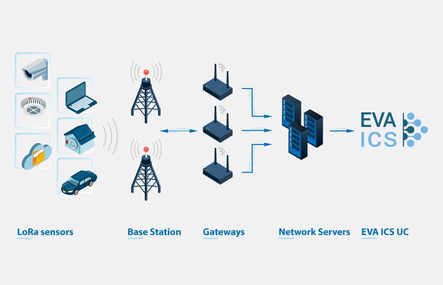 LoRaWAN network scheme